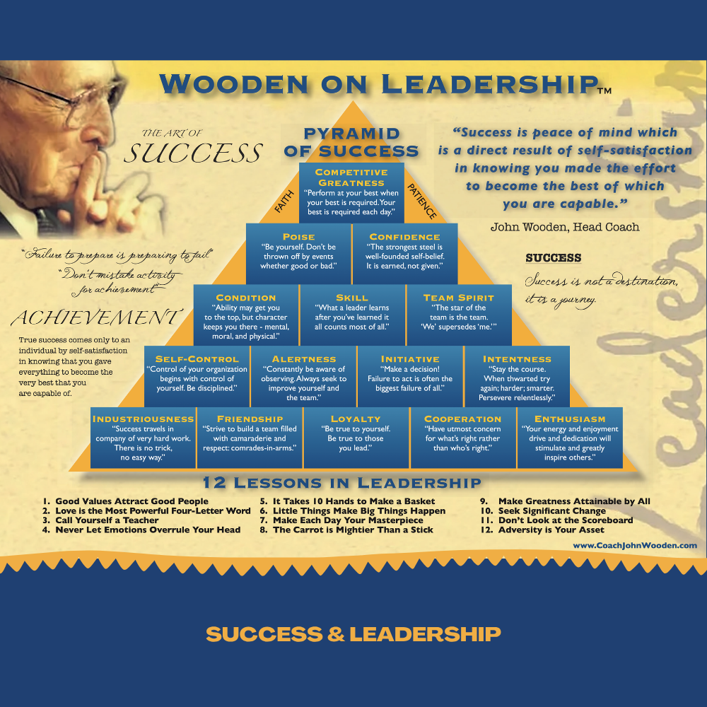 Success & Leadership